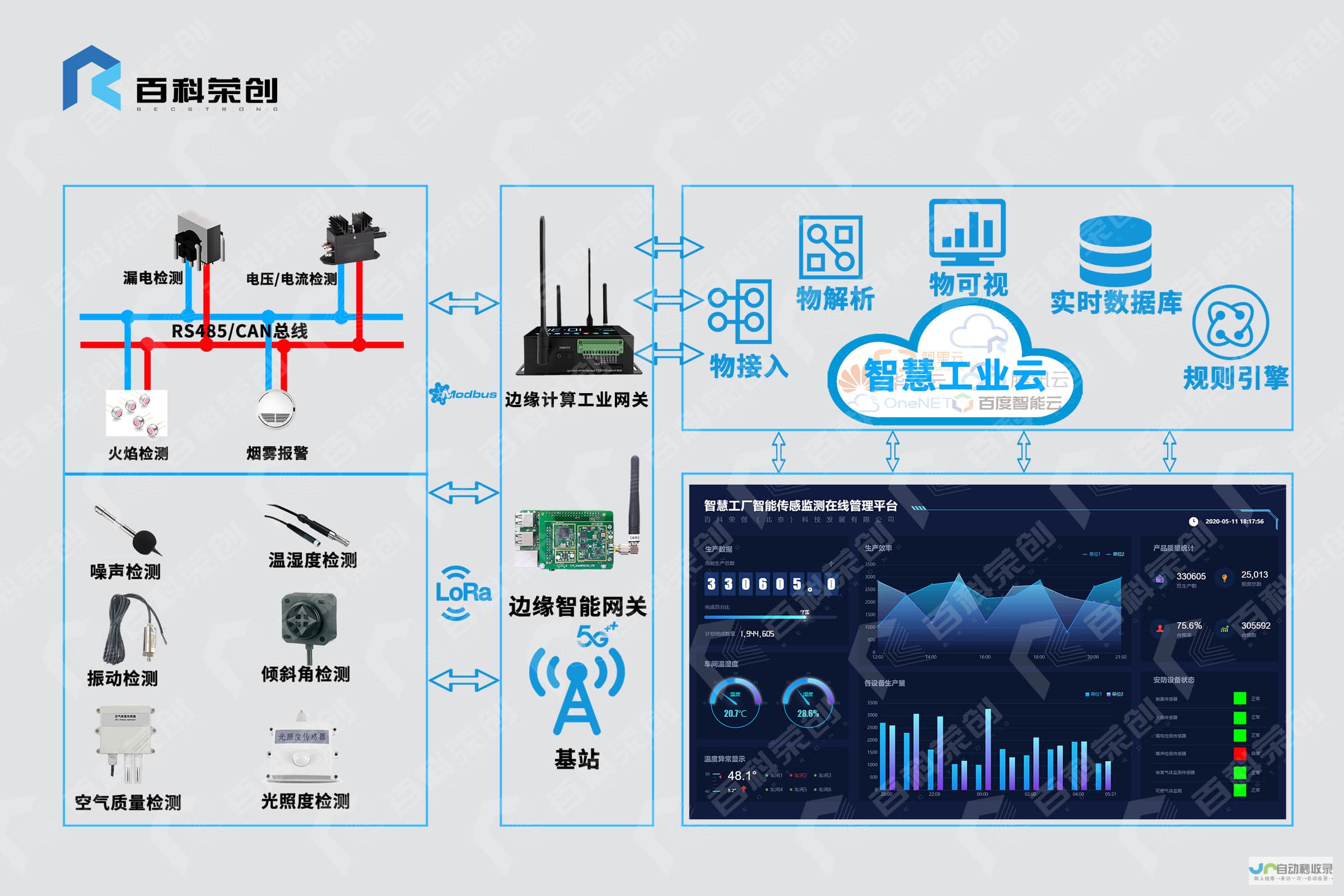 物联网软件开发：构建连接万物的智能应用