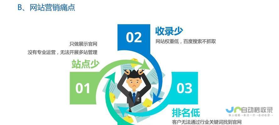 打造专业形象，提升品牌价值：企业网站模板助您轻松构建卓越在线平台