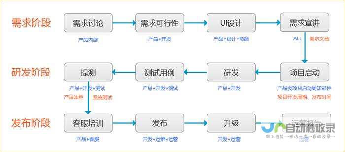 App开发步骤详解：掌握关键环节，打造成功的移动应用